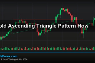 cover gold ascending triangle pattern how v48 2569 2