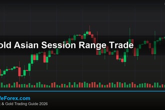 cover gold asian session range trade v69 2569 2