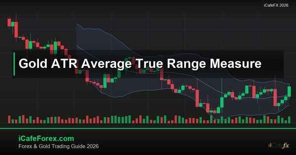 ทองคำ ATR Average True Range วัดความผันผวนยังไง XAU 2569