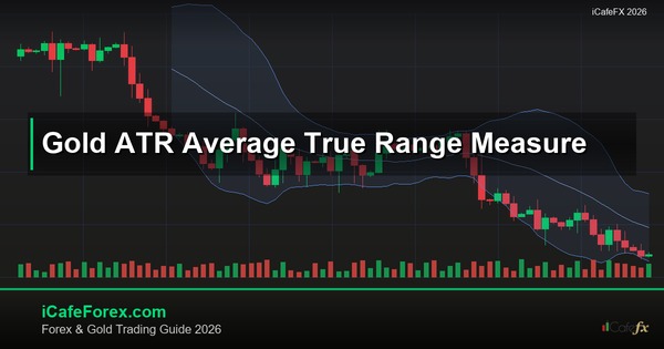 ทองคำ ATR Average True Range วัดความผันผวนทองยังไง XAU 2569