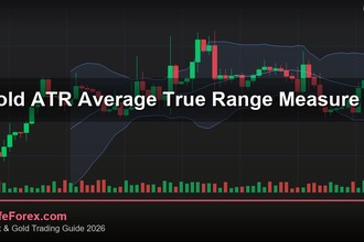 cover gold atr average true range measure v59 2569 2