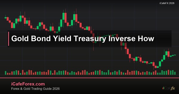 ทองคำ Bond Yield พันธบัตรผลตอบแทนกระทบราคาทองยังไง XAU 2569