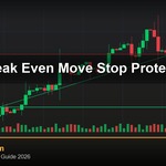 cover gold break even move stop protect v53 2569 2