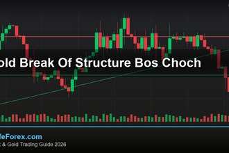 cover gold break of structure bos choch v62 2569 2