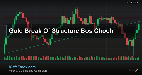 ทองคำ Break of Structure BOS ทำลายโครงสร้างเทรดทองยังไง XAU 2569