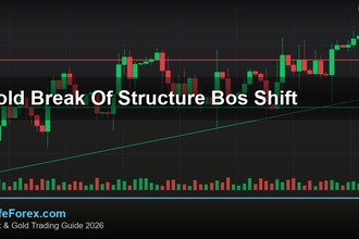 cover gold break of structure bos shift v76 2569 2