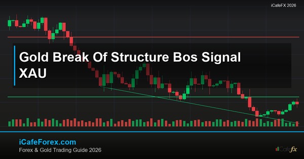 ทองคำ Break of Structure BOS สัญญาณเทรดยังไง XAU 2569