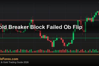 cover gold breaker block failed ob flip v76 2569 2