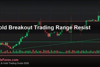 cover gold breakout trading range resist v65 2569 2