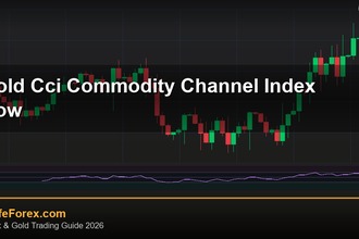 cover gold cci commodity channel index how v46 2569 2