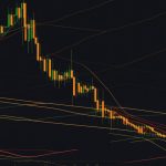 ทองคำ Channel Pattern ช่องราคาแพทเทิร์นเทรดทองยังไง XAU 2569 — ทองคำ Channel Pattern ช่องราคาแพทเทิร์นเทรดทองยังไง XAU 2569 เ