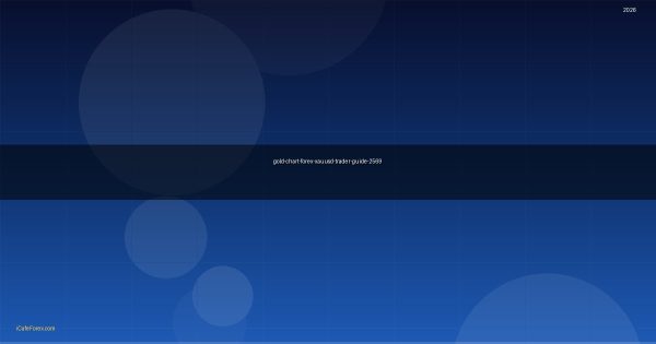 กราฟทอง Forex วิธีดูกราฟราคาทองคำ XAU/USD สำหรับเทรดเดอร์ 2569