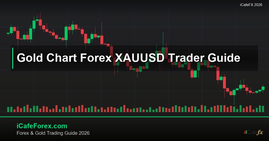 cover gold chart forex xauusd trader guide 2569 3