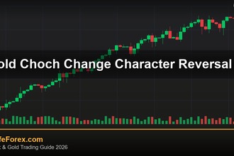 cover gold choch change character reversal v56 2569 2