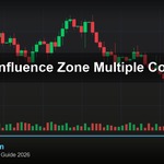 cover gold confluence zone multiple confirm v47 2569 2