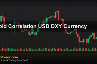 cover gold correlation usd dxy currency v63 2569 2