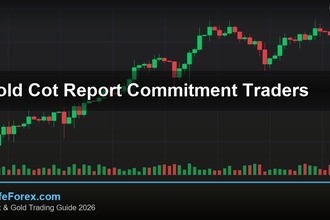 cover gold cot report commitment traders v72 2569 2