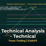 cover gold cup handle pattern breakout v68 2569 2