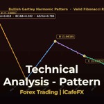 ทองคำ Diagonal Pattern ไดแอกโนลเทรดทองยังไง XAU 2569