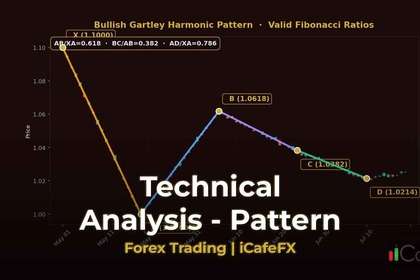 ภาพปก ทองคำ Diagonal Pattern ไดแอกโนลเทรดทองยังไง XAU 2569 - กราฟเทคนิค iCafeForex