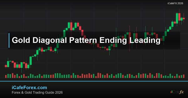 ทองคำ Diagonal Pattern ไดแอกโนลเทรดทองยังไง XAU 2569