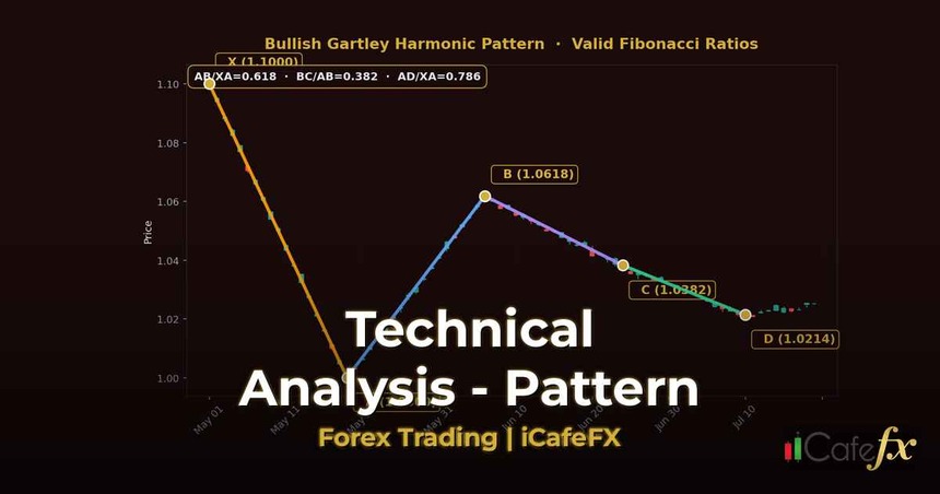 ทองคำ Diagonal Pattern ไดแอกโนลเทรดทองยังไง XAU 2569