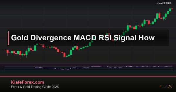 ทองคำ Divergence MACD RSI ไดเวอร์เจนซ์เทรดทองยังไง XAU 2569