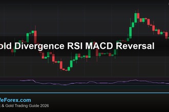 cover gold divergence rsi macd reversal v67 2569 2