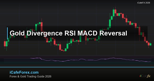 ทองคำ Divergence RSI MACD สัญญาณกลับตัวเทรดทองยังไง XAU 2569