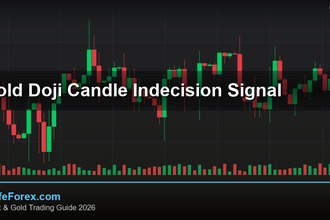 cover gold doji candle indecision signal v59 2569 2