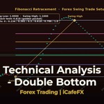 ทองคำ Double Bottom ยอดคู่ สัญญาณกลับตัวซื้อ เทรดทองยังไง