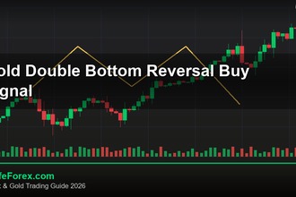 cover gold double bottom reversal buy signal v68 2569 2