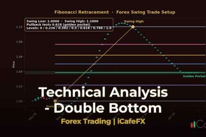 ภาพปก ทองคำ Double Bottom ยอดคู่สัญญาณกลับตัวซื้อเทรดทองยังไง XAU - กราฟเทคนิค iCafeForex