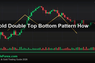 cover gold double top bottom pattern how v48 2569 2
