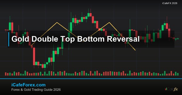ทองคำ Double Top Double Bottom แพทเทิร์นยอดคู่เทรดทองยังไง XAU 2569