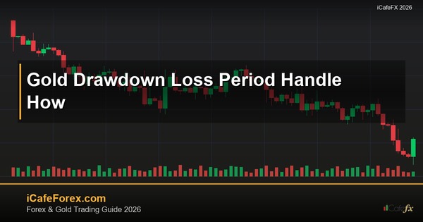ทองคำ Drawdown ช่วงขาดทุนเทรดทองรับมือยังไง XAU 2569