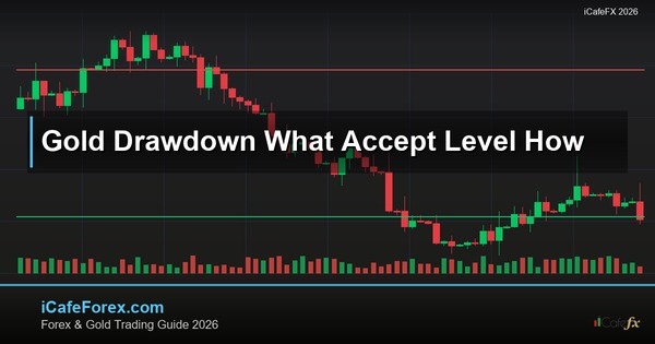 ทองคำ Drawdown คืออะไรยอมรับได้แค่ไหน XAU 2569