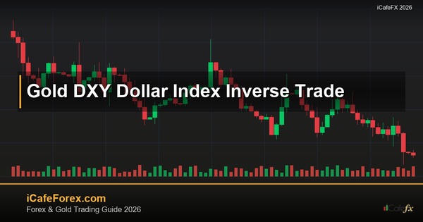 ทองคำ DXY Dollar Index ดัชนีดอลลาร์กับทองเทรดยังไง XAU 2569