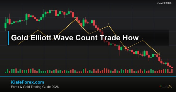 ทองคำ Elliott Wave คลื่นอเลียตเวฟเทรดทองยังไง XAU 2569