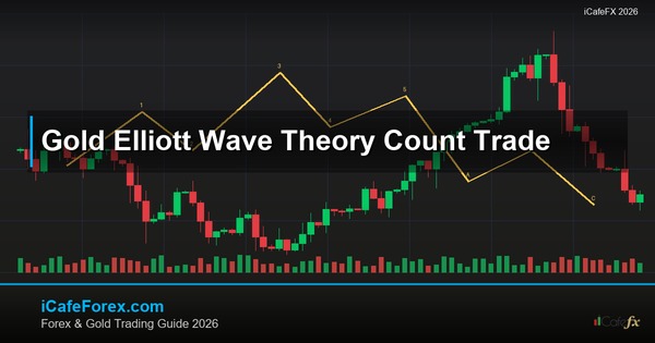 ทองคำ Elliott Wave Theory ทฤษฎีคลื่นเอลเลียตเทรดทองยังไง XAU 2569