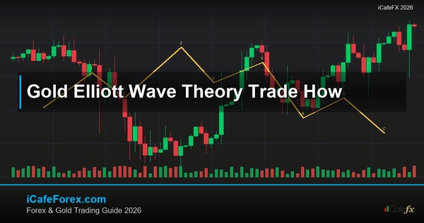 ทองคำ Elliott Wave คลื่นอเลียตเทรดทองยังไง XAU 2569