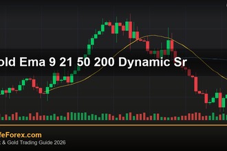 cover gold ema 9 21 50 200 dynamic sr v67 2569 2