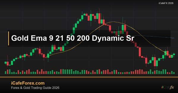 ทองคำ EMA 9 21 50 200 เส้นค่าเฉลี่ยเคลื่อนที่เทรดทองยังไง XAU 2569