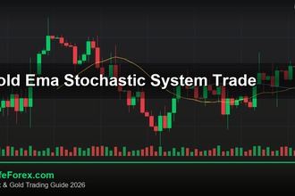 cover gold ema stochastic system trade v61 2569 2