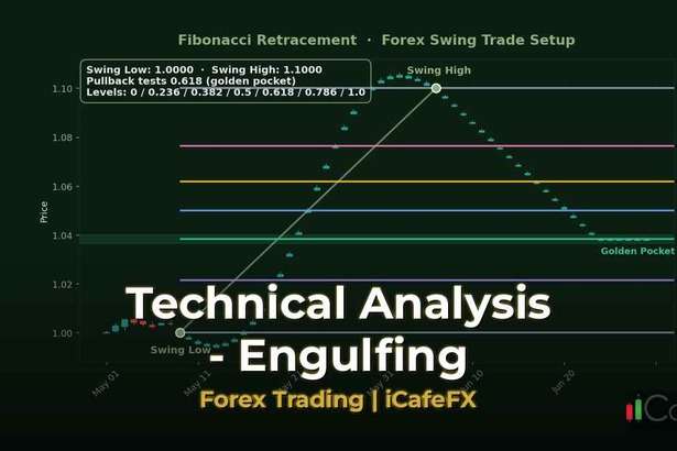 ภาพปก ทองคำ Engulfing Pattern แท่งกลืนเทรดทองยังไง XAU 2569 - กราฟเทคนิค iCafeForex