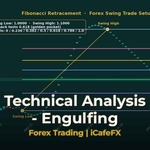 ทองคำ Engulfing Pattern แท่งเทียนกลืนเทรดทองยังไง XAU 2569