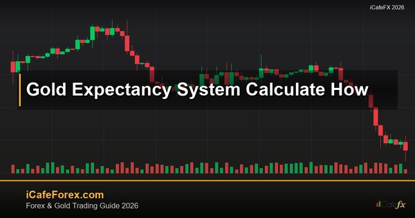 ทองคำ Expectancy ค่าคาดหวังระบบเทรดทองคำนวณยังไง XAU 2569