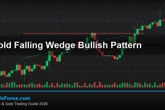 cover gold falling wedge bullish pattern v60 2569 2