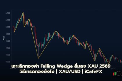 ทองคำ Falling Wedge ลิ่มลง แพทเทิร์นเทรดทองยังไง XAU 2569