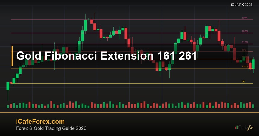 cover gold fibonacci extension 161 261 v73 2569 2